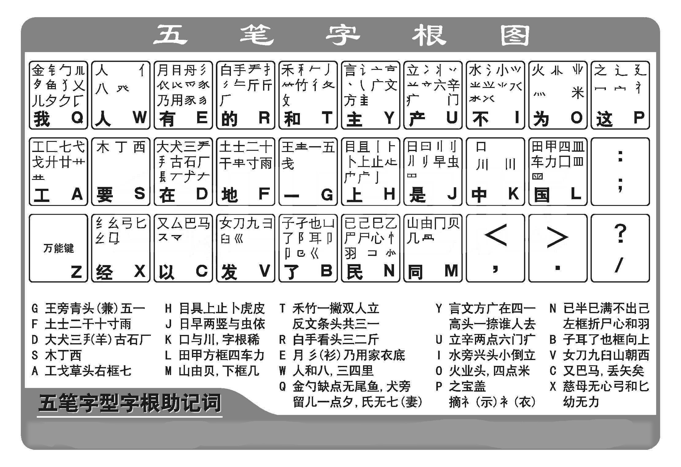 26键打字口诀-潇洒女性网