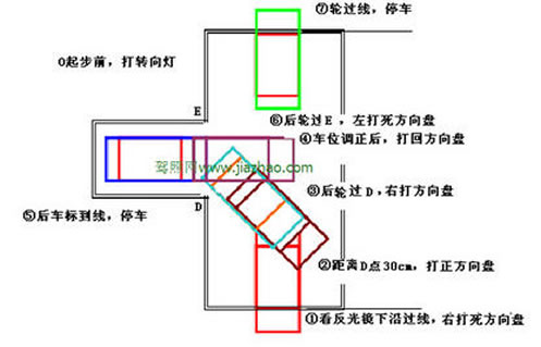 倒车入库看哪四点最准