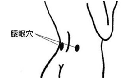 腰眼的准确位置图和作用