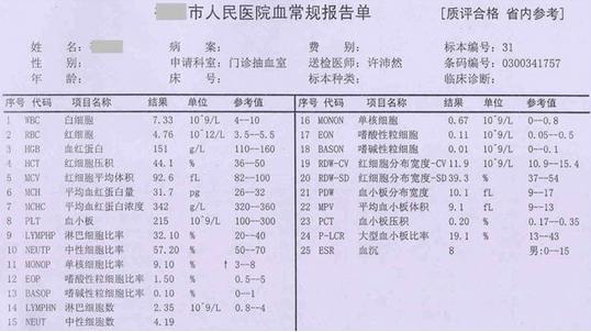 一分钟教你看懂血常规化验单