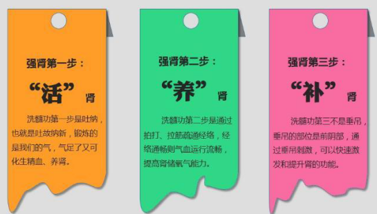 洗髓功有科学依据吗 (洗髓功垂吊可以让睾丸变大)