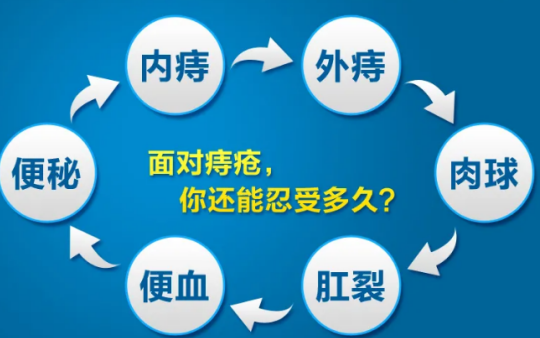 练洗髓功对痔疮有好处吗,真的有用吗