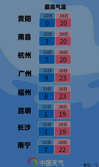 穿越式大回暖来了!明起全国大部气温将迎普涨