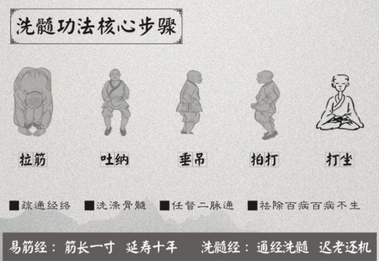 什么是洗髓功(洗髓功有什么好处)练洗髓功后变长变粗了