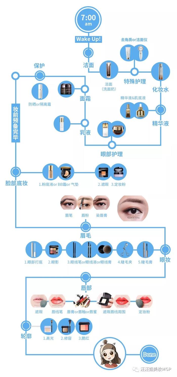 ȷ˳ͼɻϸĻױ裩